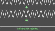 frequenze