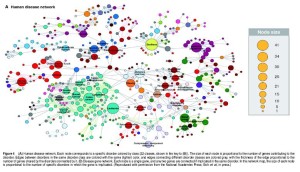 HumanDeseasePattern
