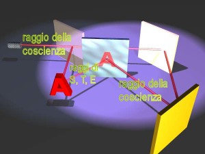 SCHEMAprimo_stepCoscienza
