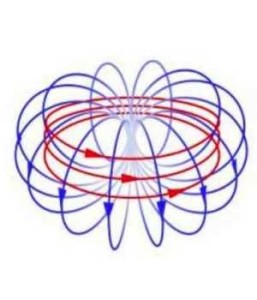 campo-elettromagnetico10