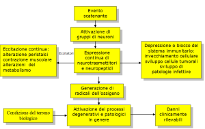 schema_attivazione_malattie