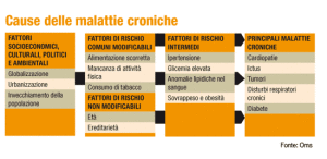 MALATTIECRONICHE