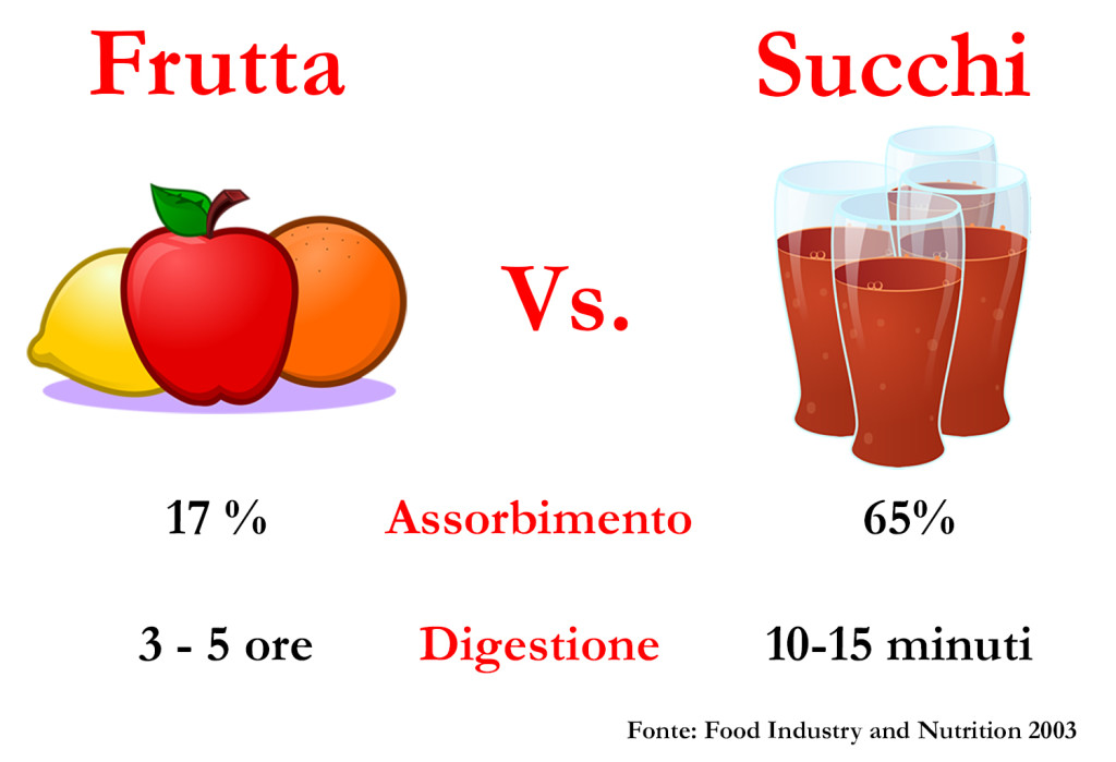 frutta-vs-succhi1
