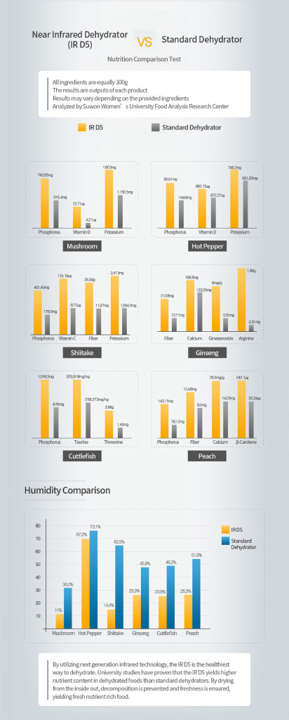 IRD5_NIR-Comparision-_2_