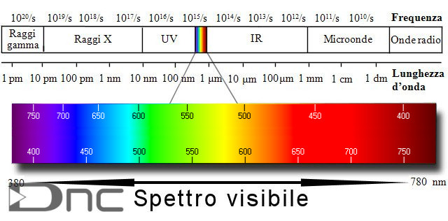 frequenze_visibile_nanometri